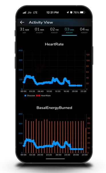 SmartPhone Activity View Screen